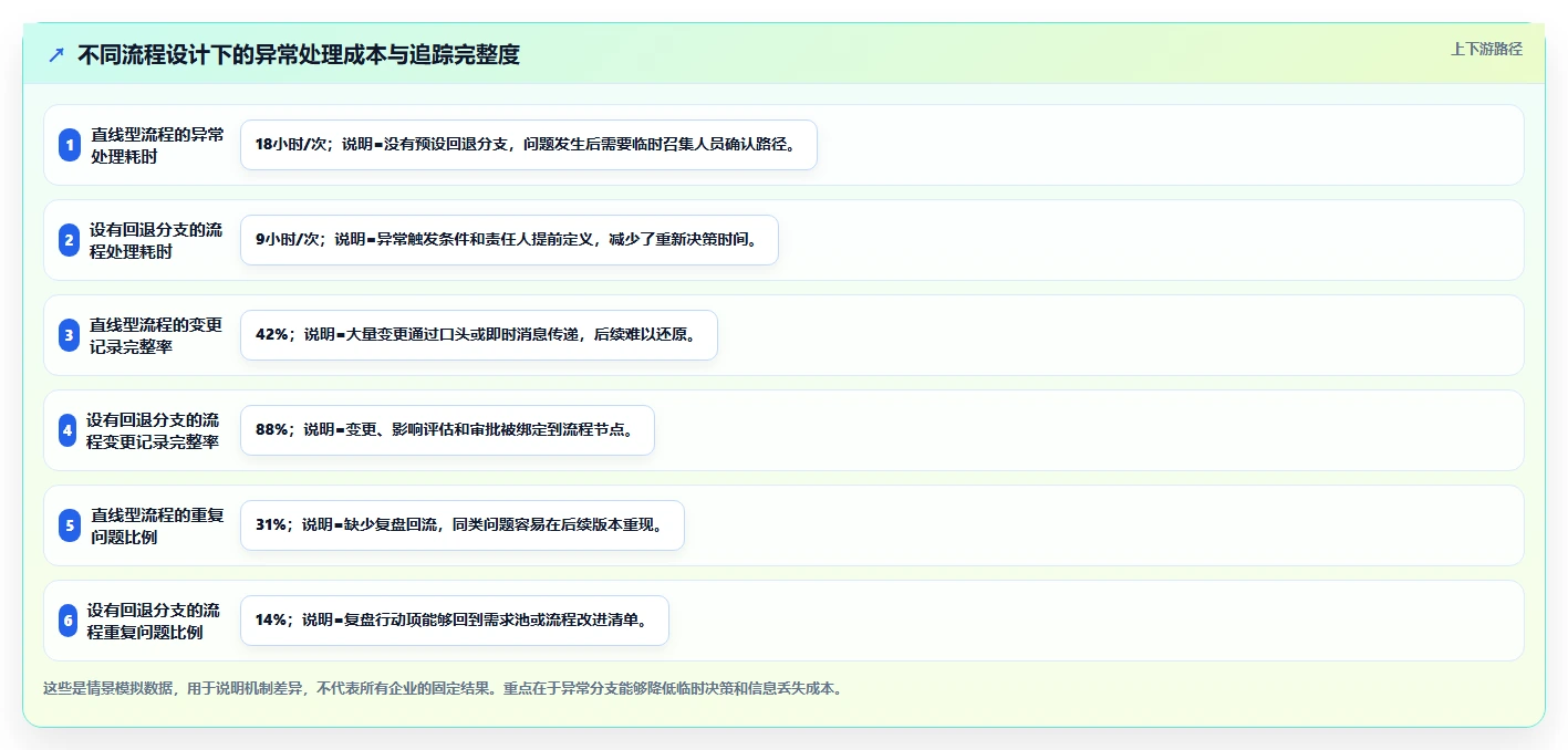 掌握研发管理流程图:5步轻松提升团队效率与创新力