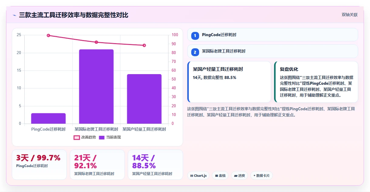 2026年企业项目管理软件选型指南：8款主流平台深度评测与决策框架