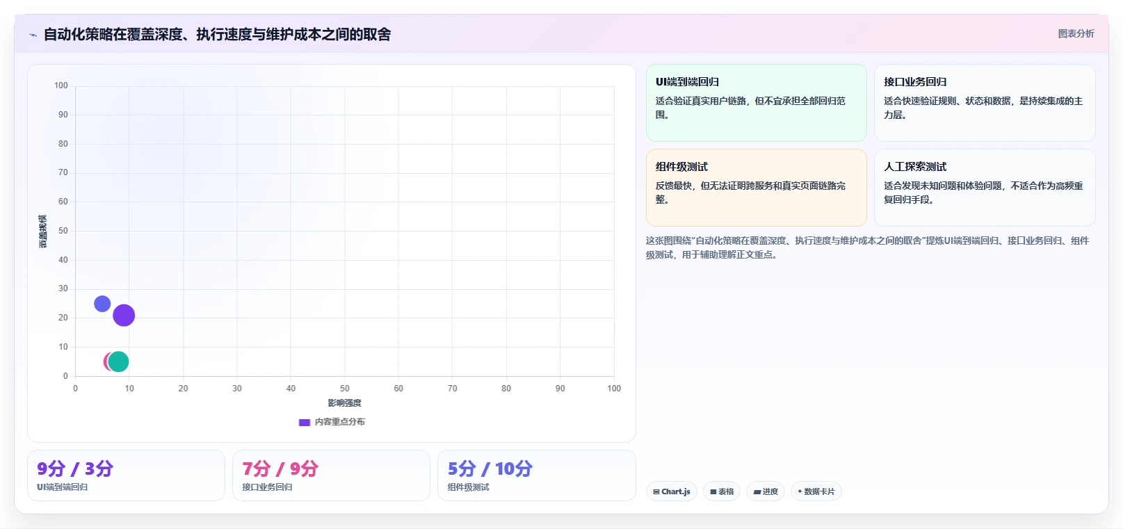 揭秘高效自动化测试:10个必知的自动化测试用例编写规范