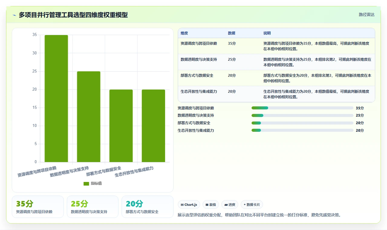 2026年多项目并行管理工具选型:6款平台核心能力对比与实施建议
