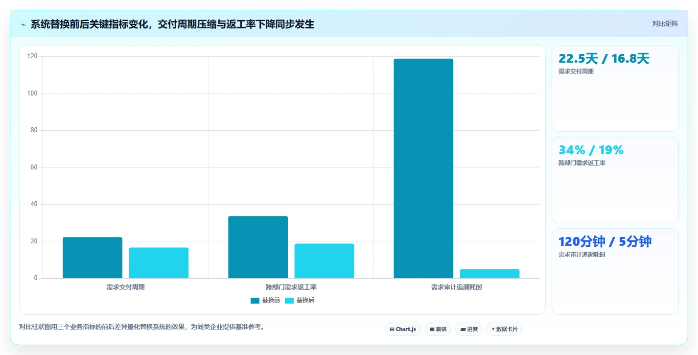2026企业服务行业需求管理系统推荐：解决复杂场景的选型指南