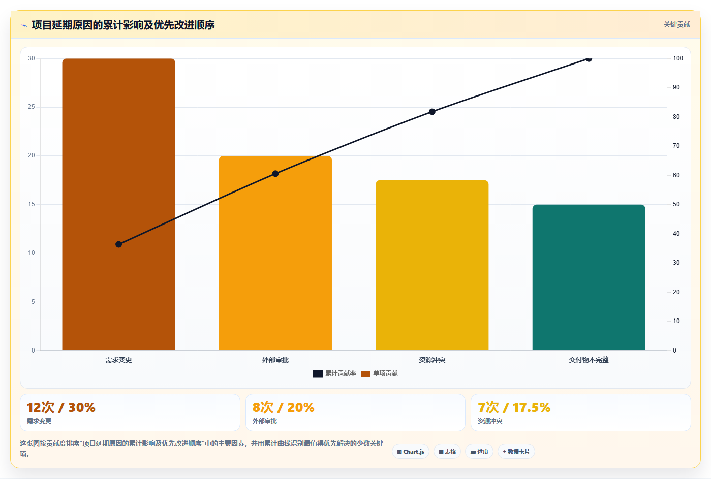 如何用项目完成进度图提升团队效率？5个关键技巧助你事半功倍！