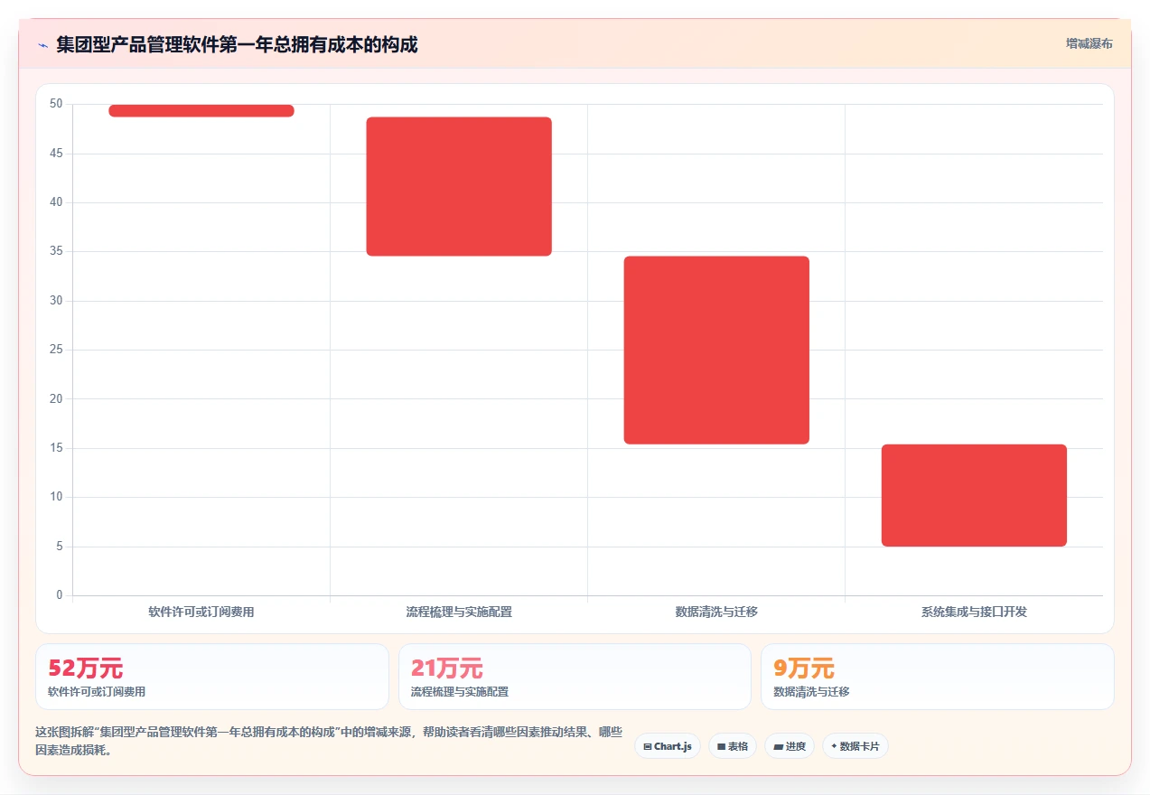 2026年集团型企业产品管理软件哪个最实用?深度测评与选型指南