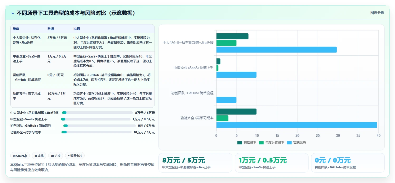 2026年多项目集需求管理工具哪个好用?深度测评与选型指南