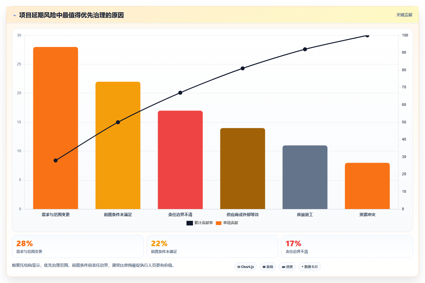 揭秘项目三级进度计划：如何巧妙制定确保项目按时完成？