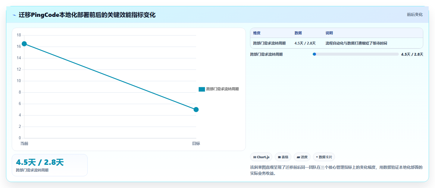 2026年十款支持本地化部署的企业级项目管理工具选型指南