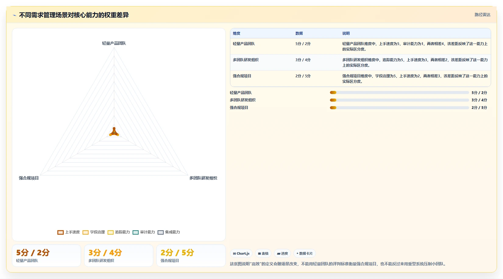 2026年需求管理系统哪个更高效？主流工具深度测评与选型指南