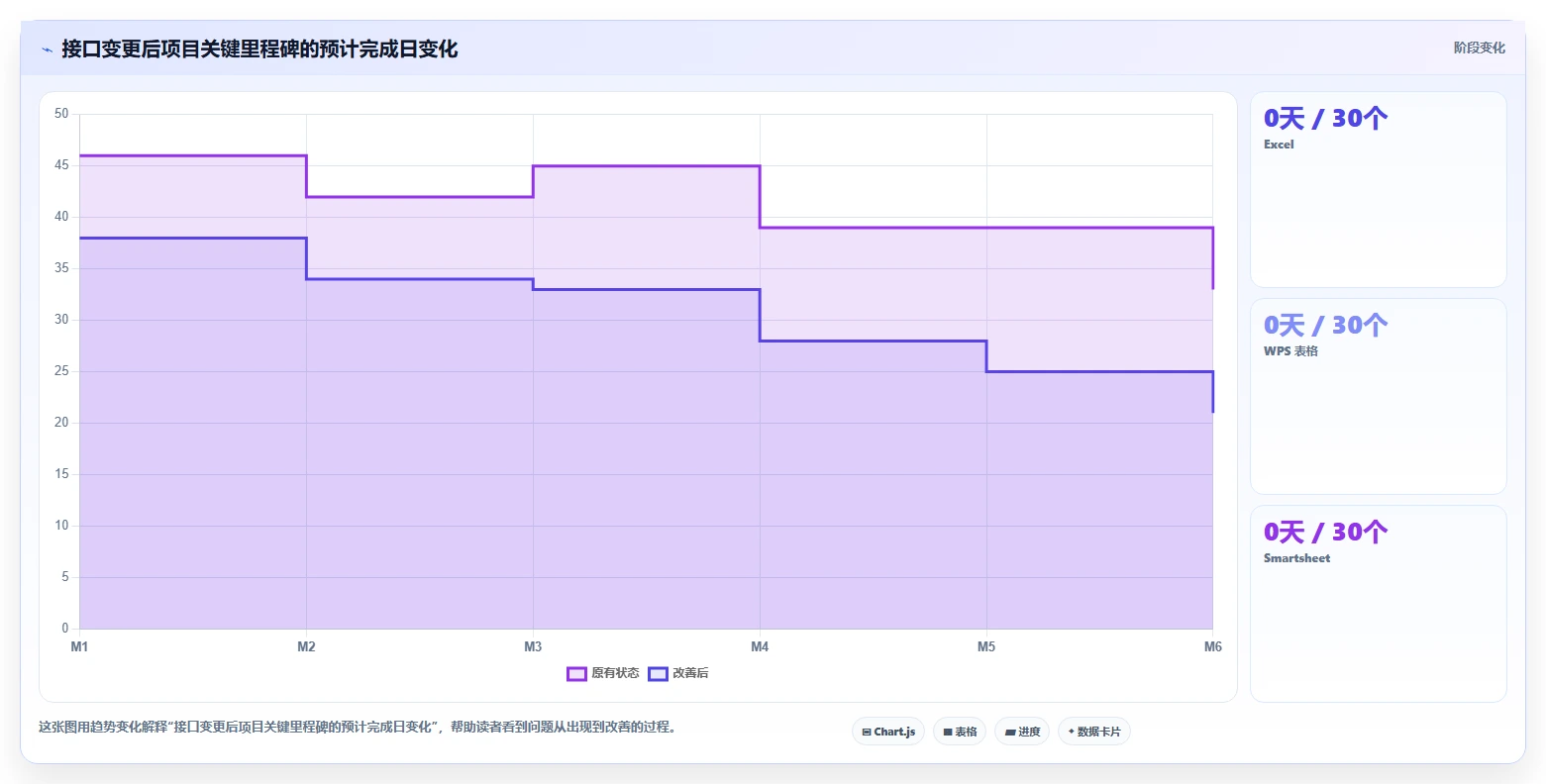 项目经理必读:2026年度5款Excel项目进度管理工具深度评测