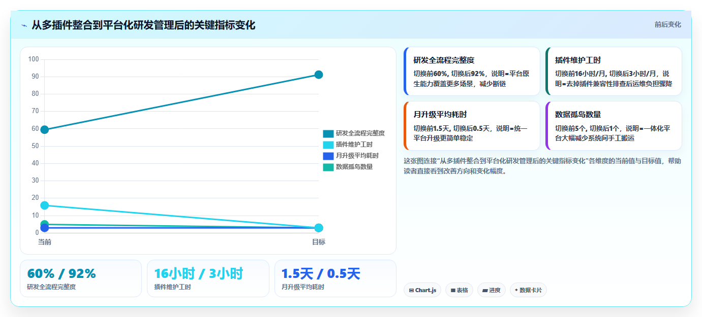 2026年低成本的研发管理软件选哪款更合适?五款工具深度测评与选型指南