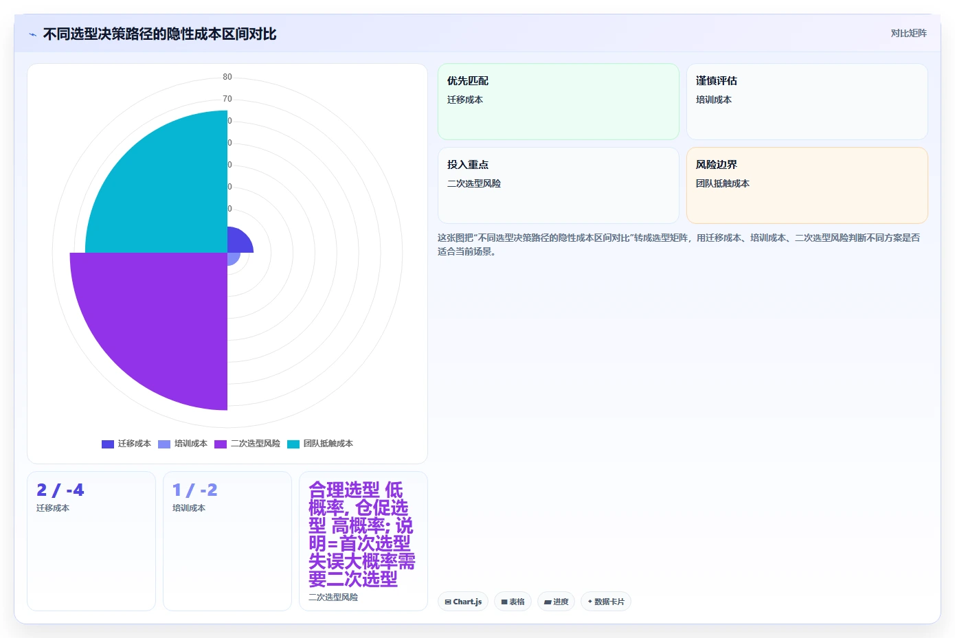 2026年主流研发项目管理平台对比:7款企业级工具选型参考