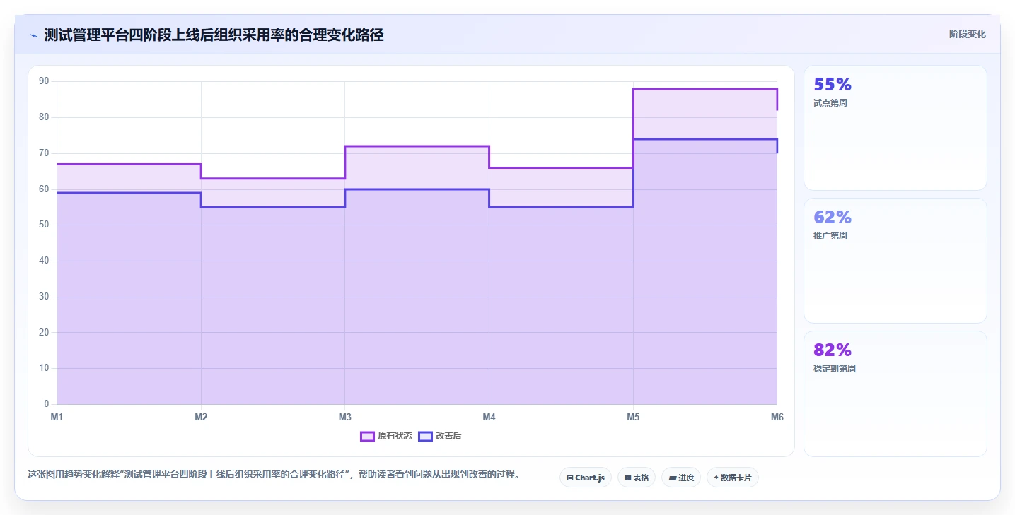 提升研发效率:2026年最受欢迎的5大百度测试管理平台解决方案