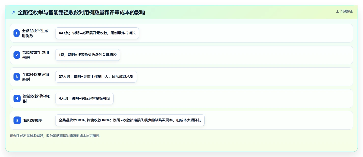 2026年效率神器:6款顶级根据流程图生成测试用例的软件全面对比