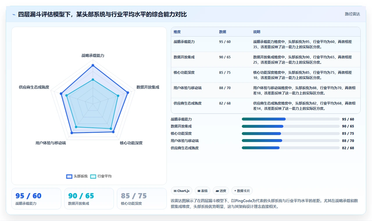 2026年项目集管理系统选型指南：大型企业战略落地工具深度评测