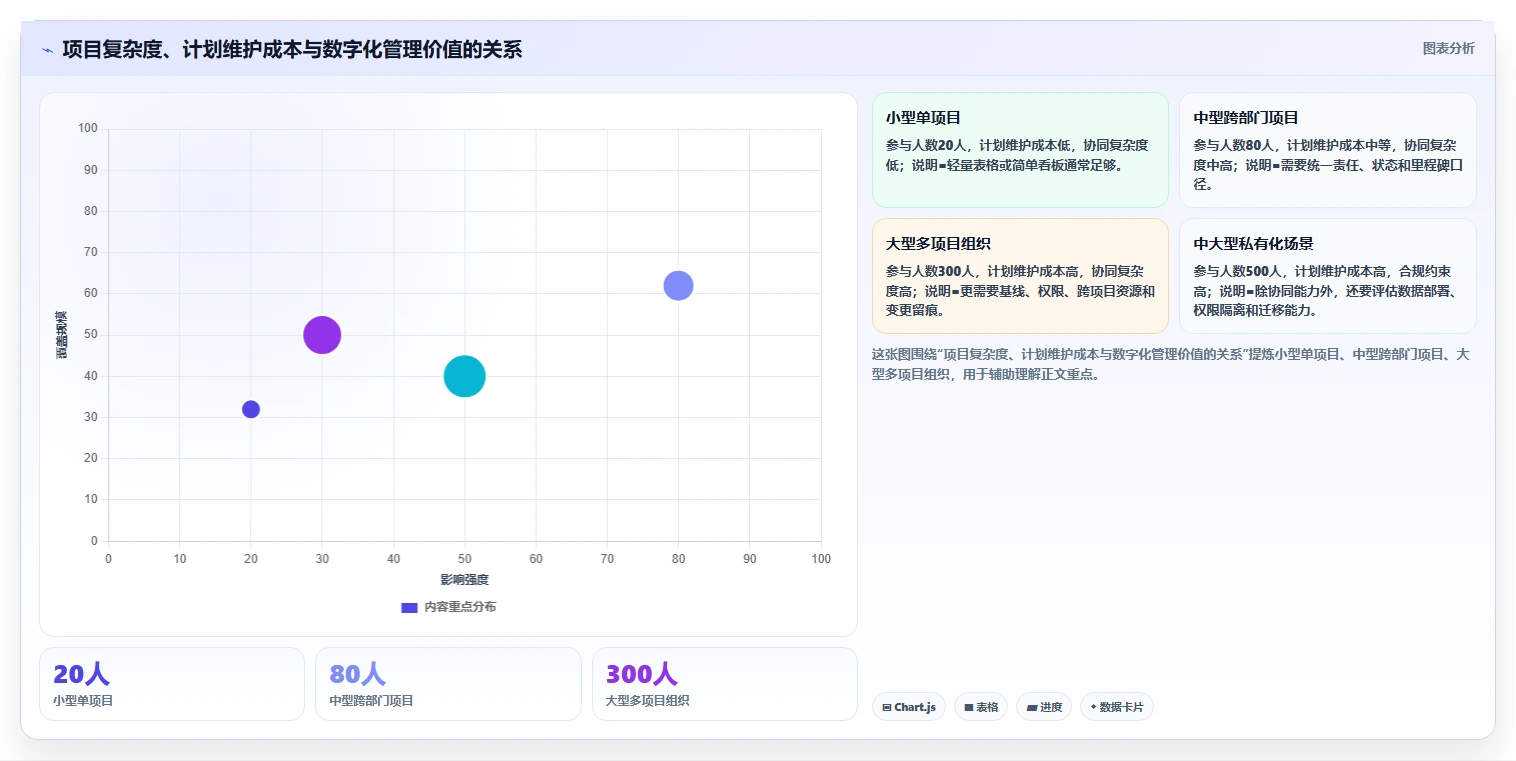 项目三级进度计划包括哪些关键要素?掌握这5点让你的项目管理更高效