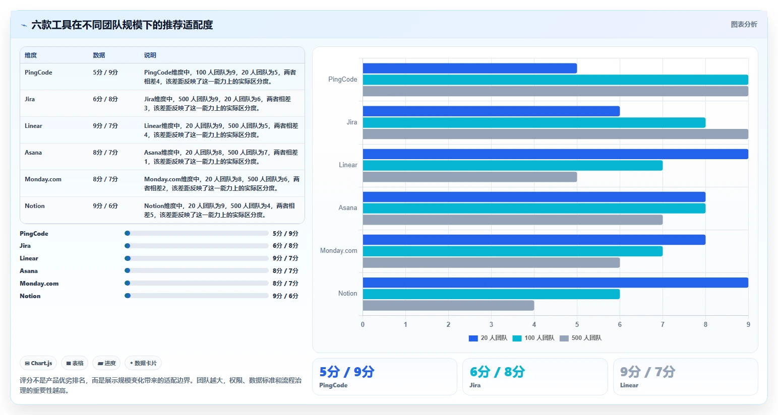 2026年最值得投资的Mac项目管理软件：6款新秀VS老牌工具对比