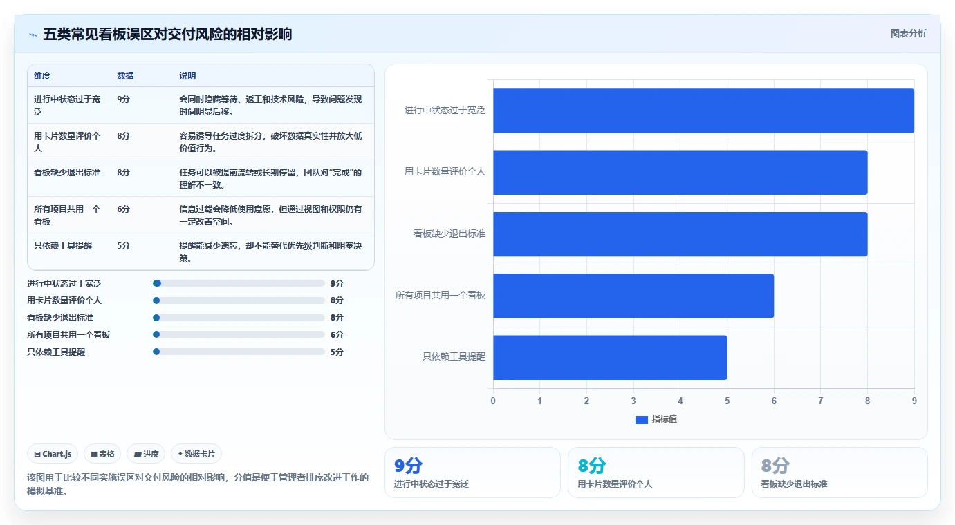 如何通过项目看板管理系统提升团队效率？5个实用技巧助你事半功倍