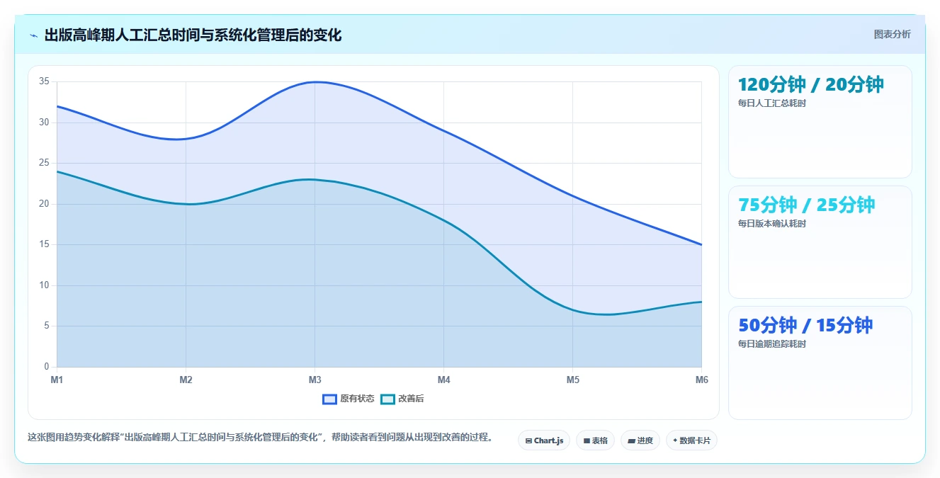 提升校对效率必备：2026年最值得投资的5大出版社校对管理系统