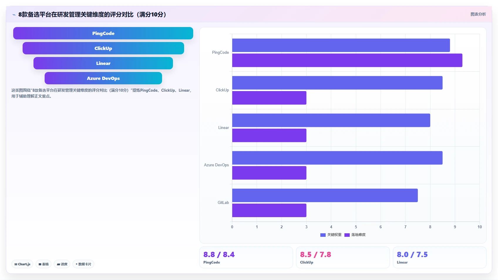 2026年Jira替代方案精选：8款企业级研发管理平台深度评测