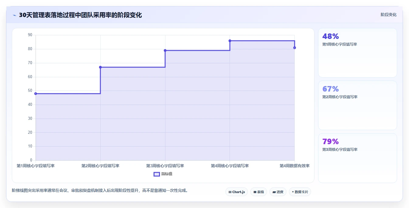 研发团队必备!2026年最受欢迎的5大项目运维管理表推荐