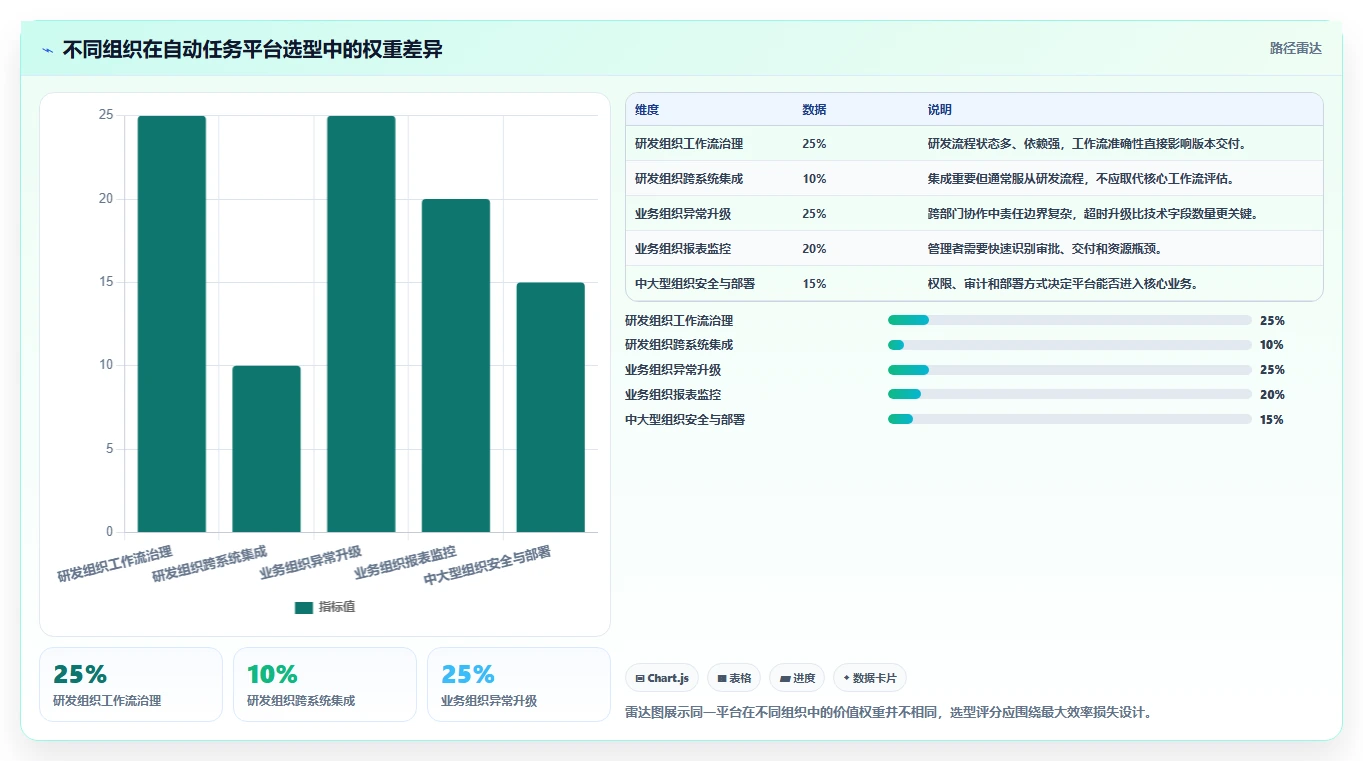2026年效率革命:7大自动任务管理监控平台助力企业腾飞