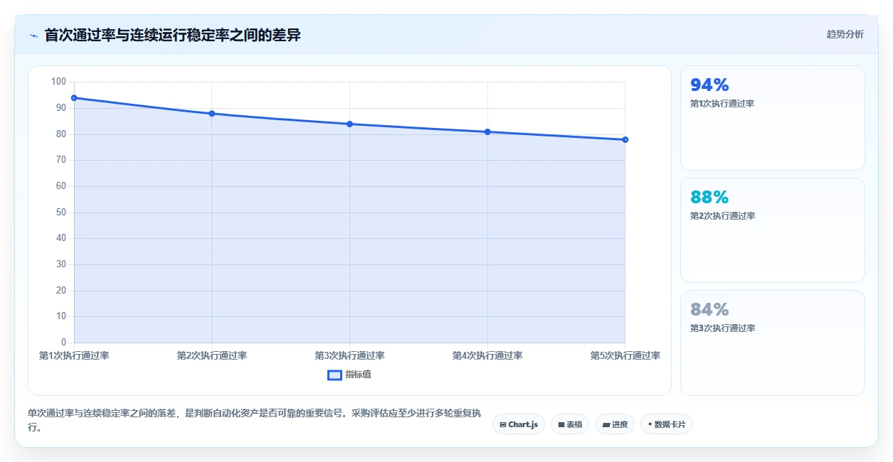 捷科自动化测试工具对比:2026年如何为你的项目选择最佳方案?