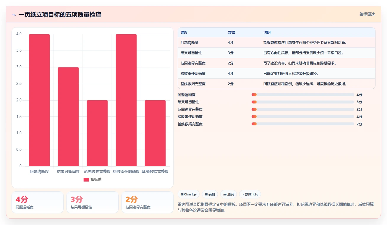 项目立项规划的5个关键步骤:如何确保你的项目成功启动?