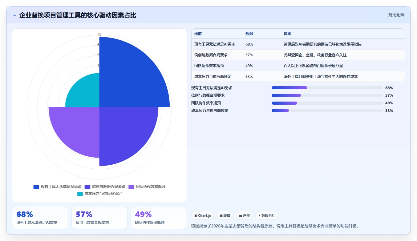 2026年研发项目管理平台选型指南：四款主流工具深度对比