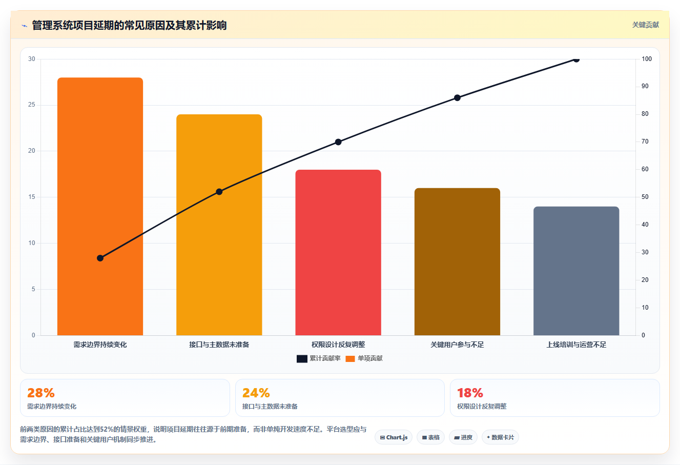 如何选择最佳管理系统开发平台?5大关键因素助你事半功倍