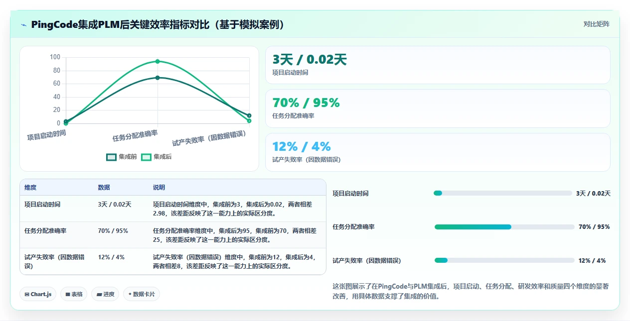 2026年支持PLM系统对接的项目管理工具推荐与选型测评