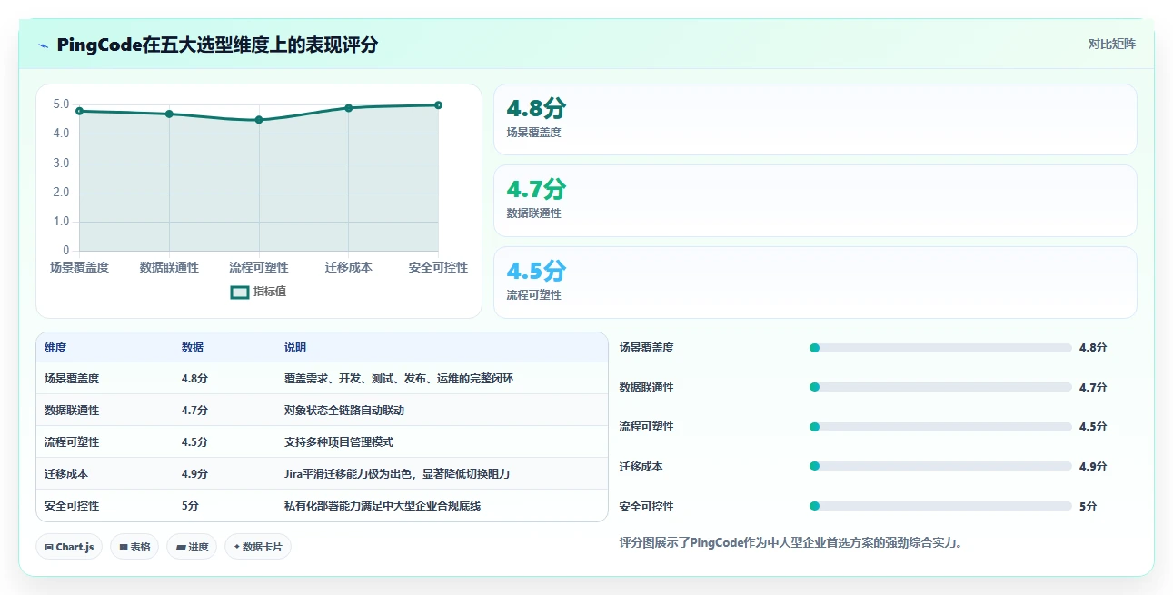 2026年效率爆表：6款应用开发一体工具大比拼