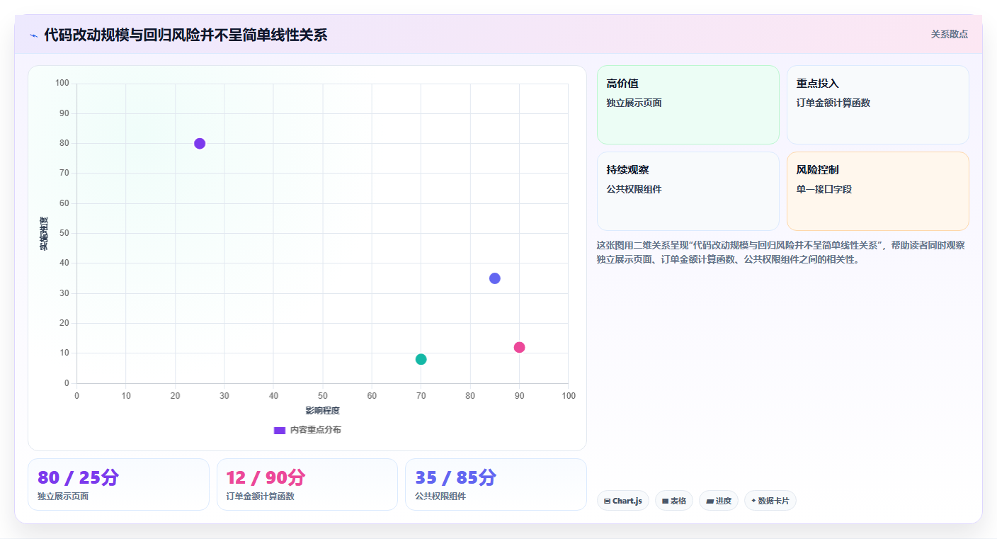 5个步骤掌握回归测试内容:提高软件质量的关键策略