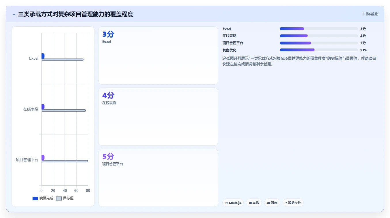 10大项目管理常用表格:提高效率的秘密武器!