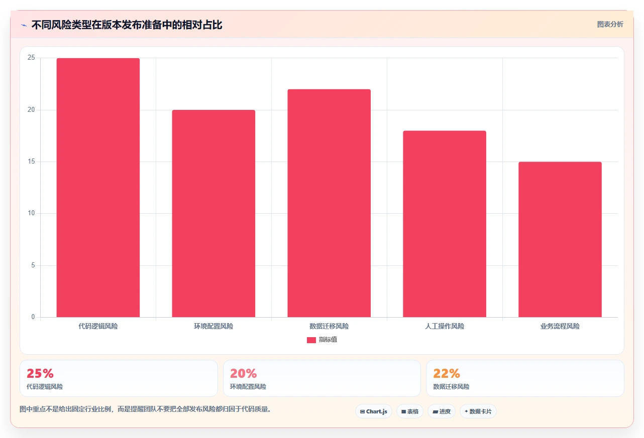 揭秘成功软件开发的关键:7步完美执行软件系统版本发布流程
