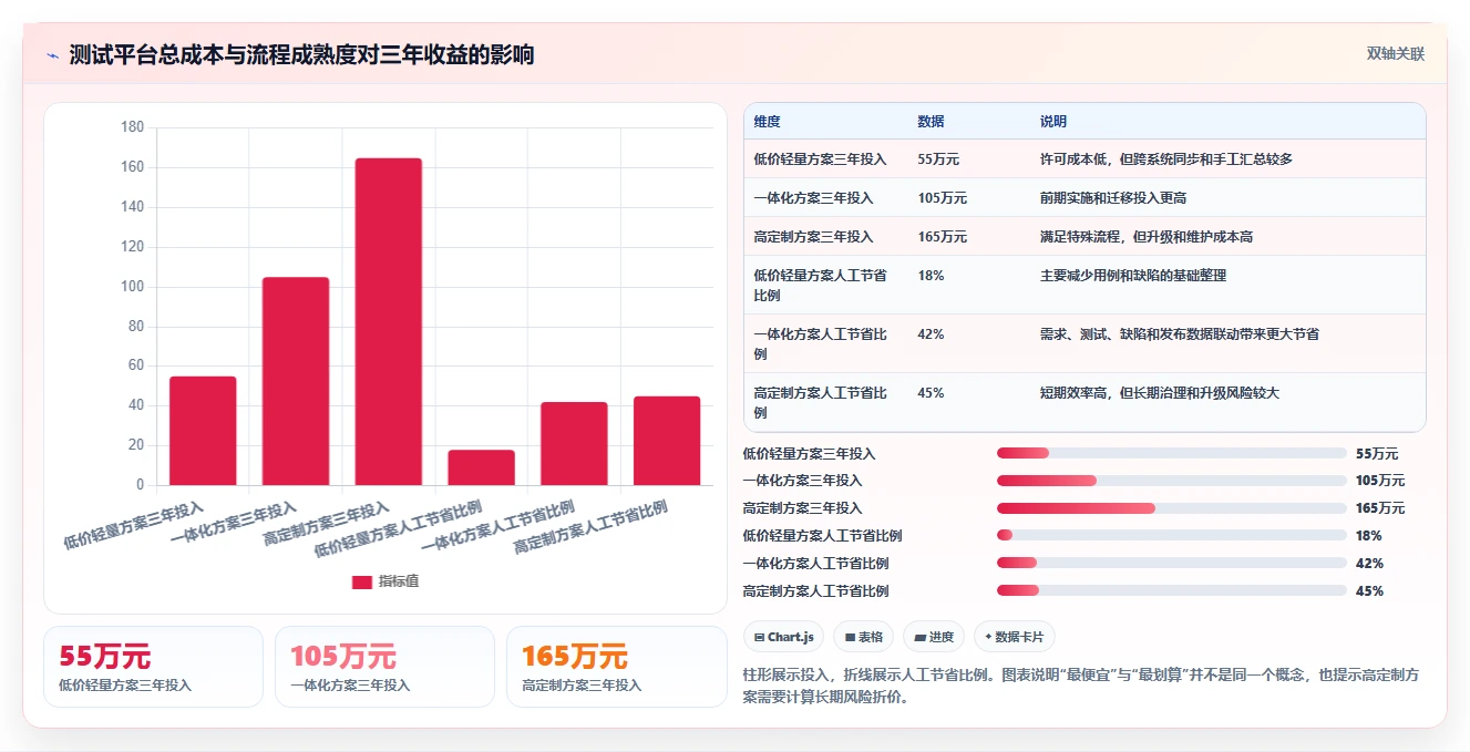 项目经理必看：2026年百度测试管理平台选型指南及7款热门工具盘点