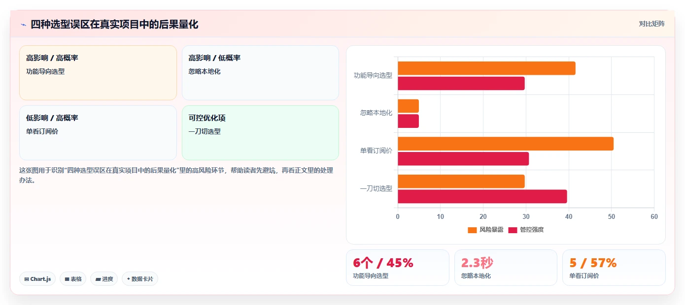 2026年跨地域的项目管理软件哪个更高效:五款主流工具深度测评
