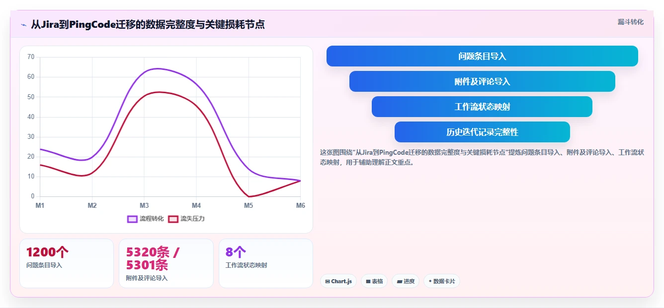 2026年靠谱的需求管理工具哪家好？主流产品深度测评与选型指南