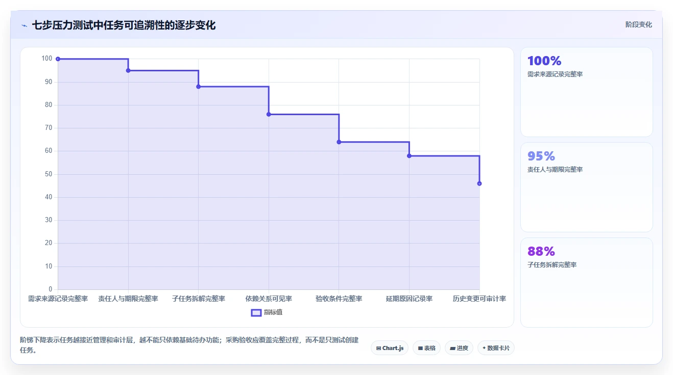 提升项目管理效率：2026年Mac任务跟进软件选购指南