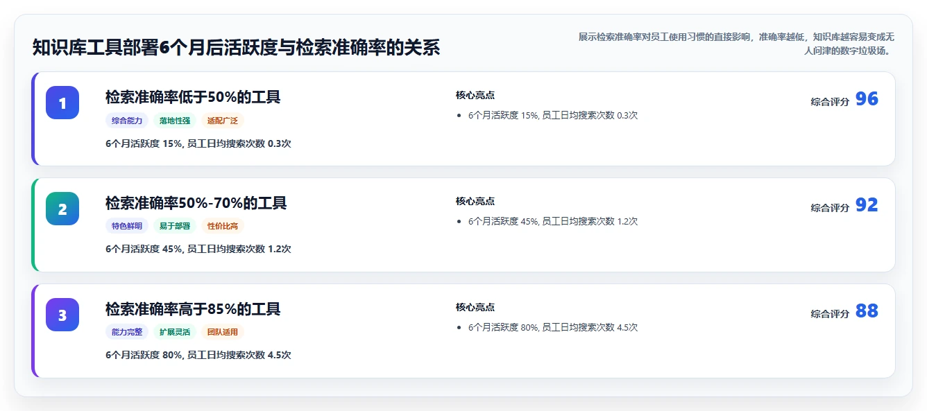 2026年高效知识库管理工具深度测评与选型指南