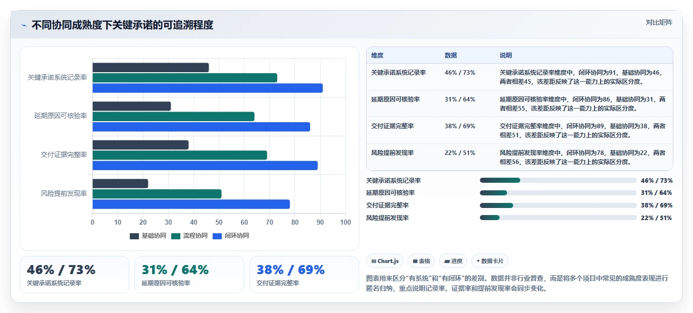 企业管理者必读：2026年合作伙伴协同系统选型指南