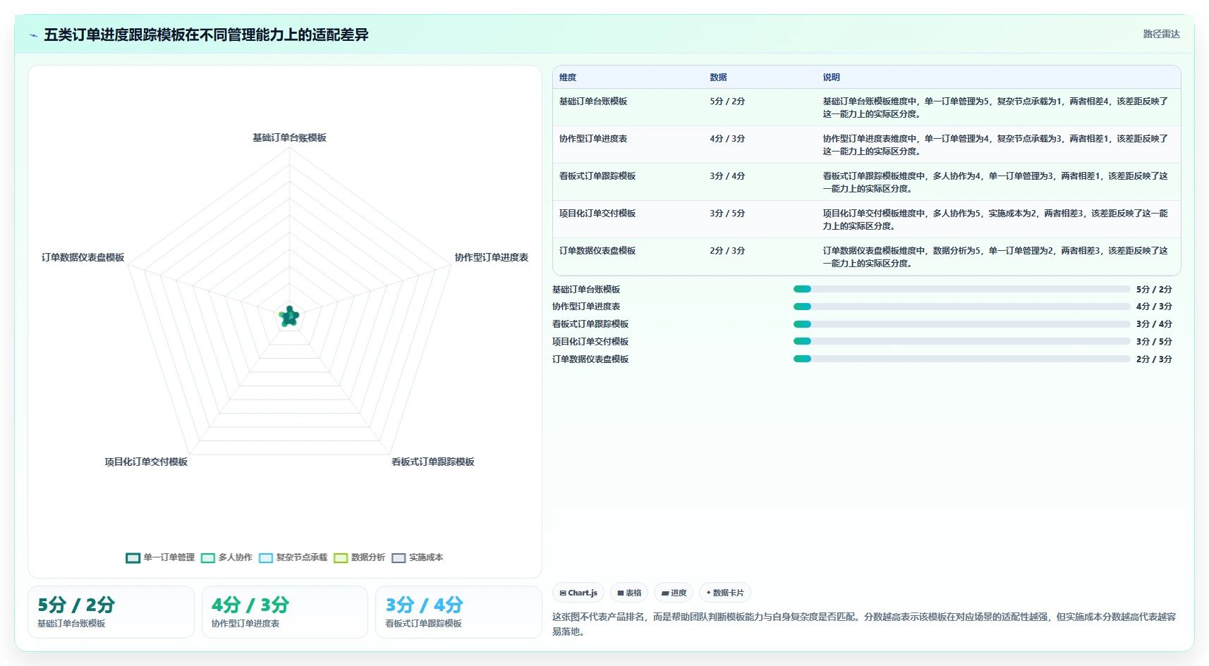 提升订单管理效率：2026年不可错过的5款订单进度跟踪表模板推荐