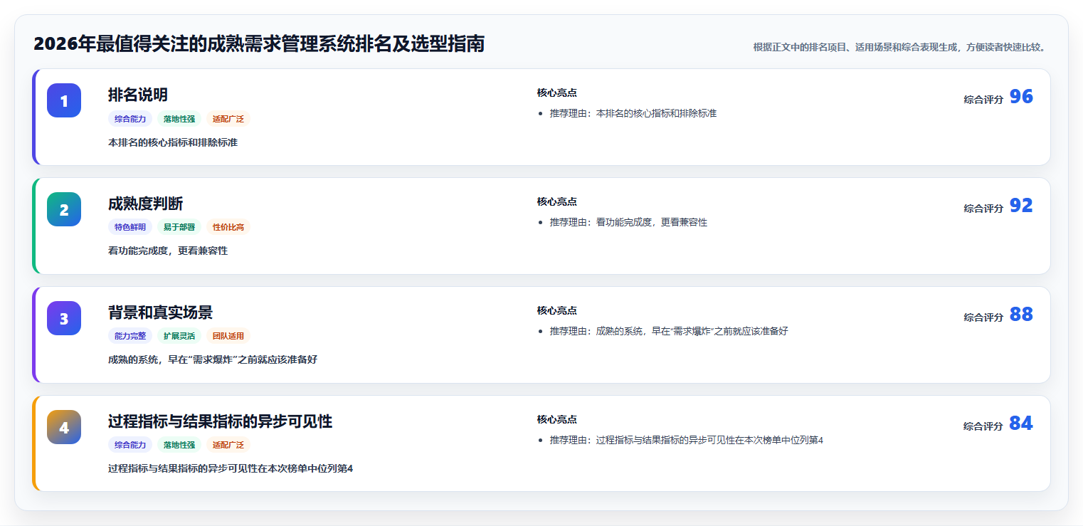 2026年最值得关注的成熟需求管理系统排名及选型指南