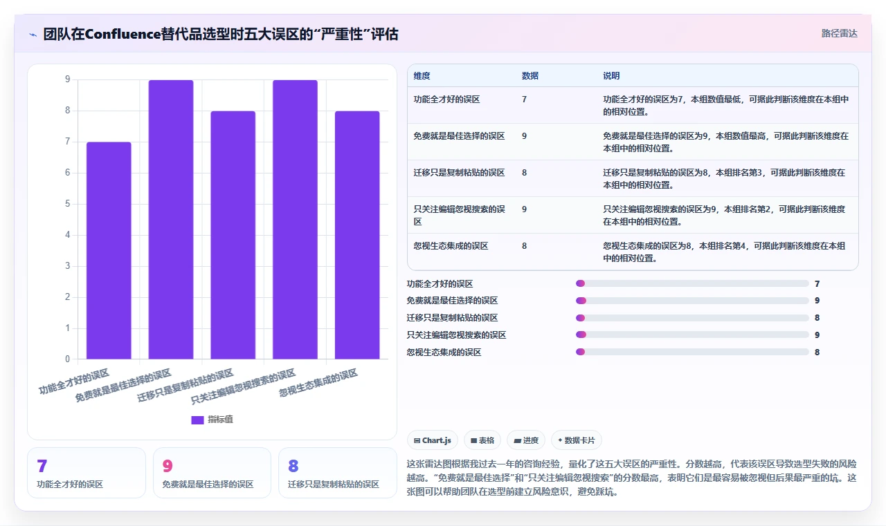 2026年低成本Confluence替代软件前10名深度测评与推荐