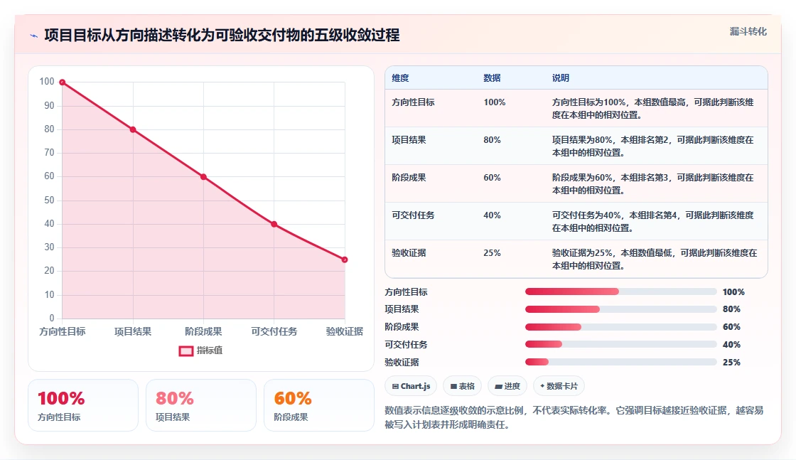 项目经理计划表:10个秘诀让你的项目管理效率翻倍