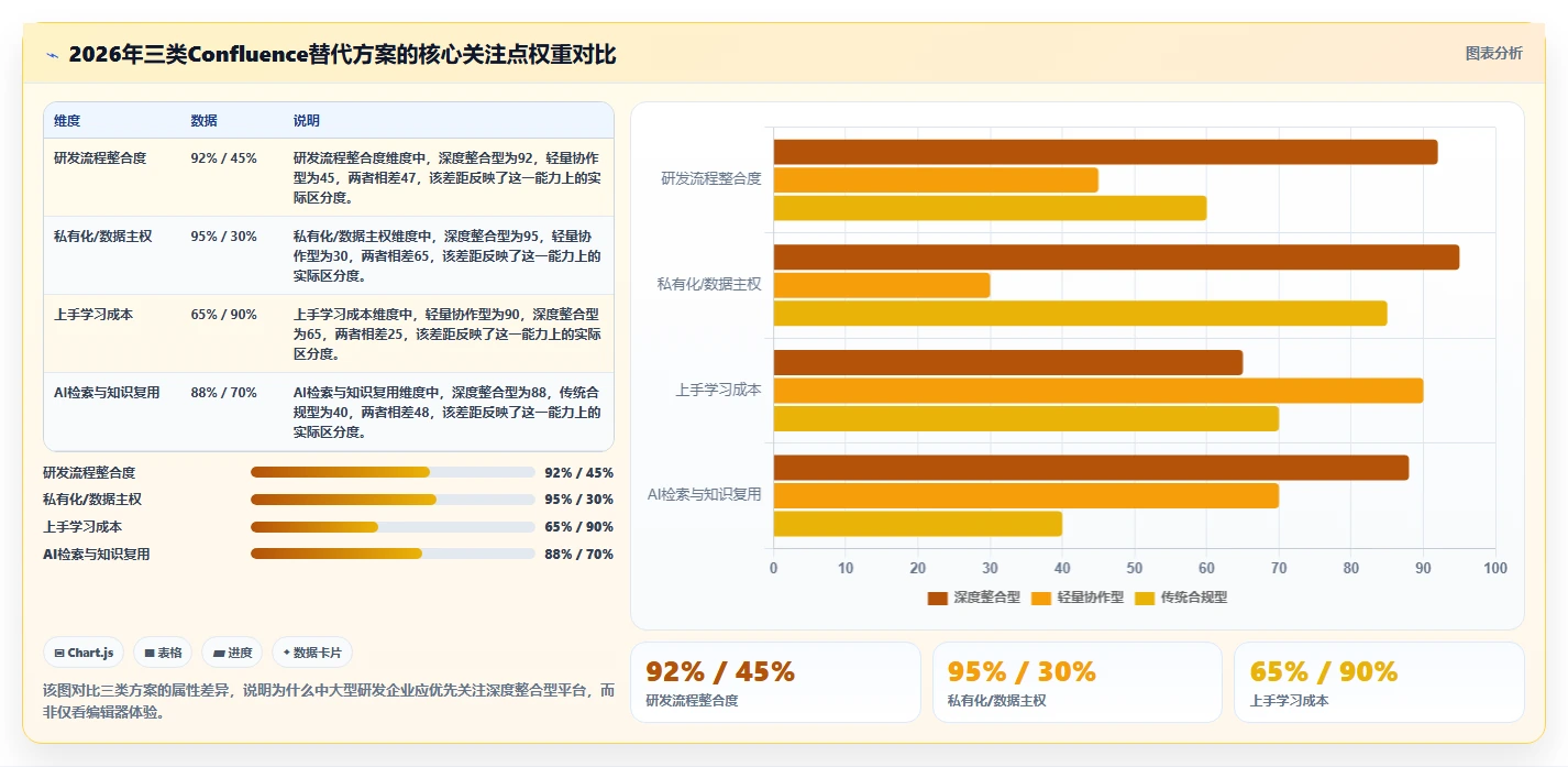 2026年最值得关注的Confluence替代软件有哪些：深度测评与推荐
