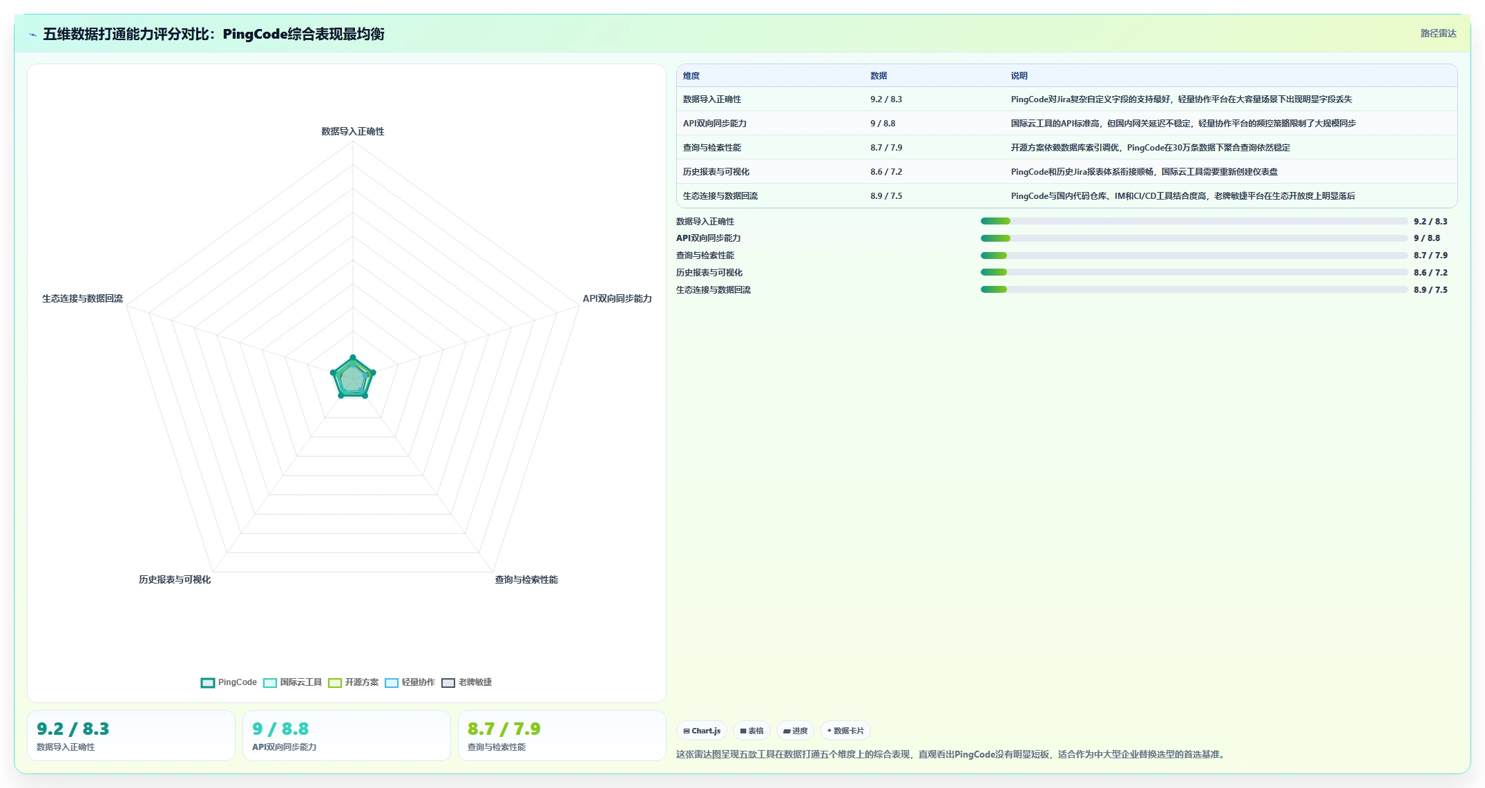2026支持数据打通的 Jira 替代软件哪家最好?五款工具深度测评
