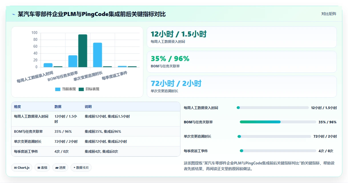 2026年深度测评:支持对接PLM的产品管理系统推荐与选型分析