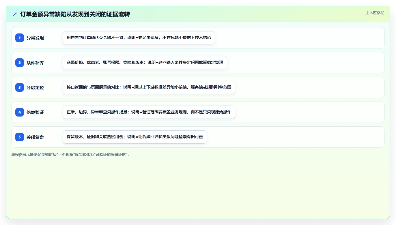 掌握缺陷管理工具的使用方法:5个步骤让你成为Bug追踪高手