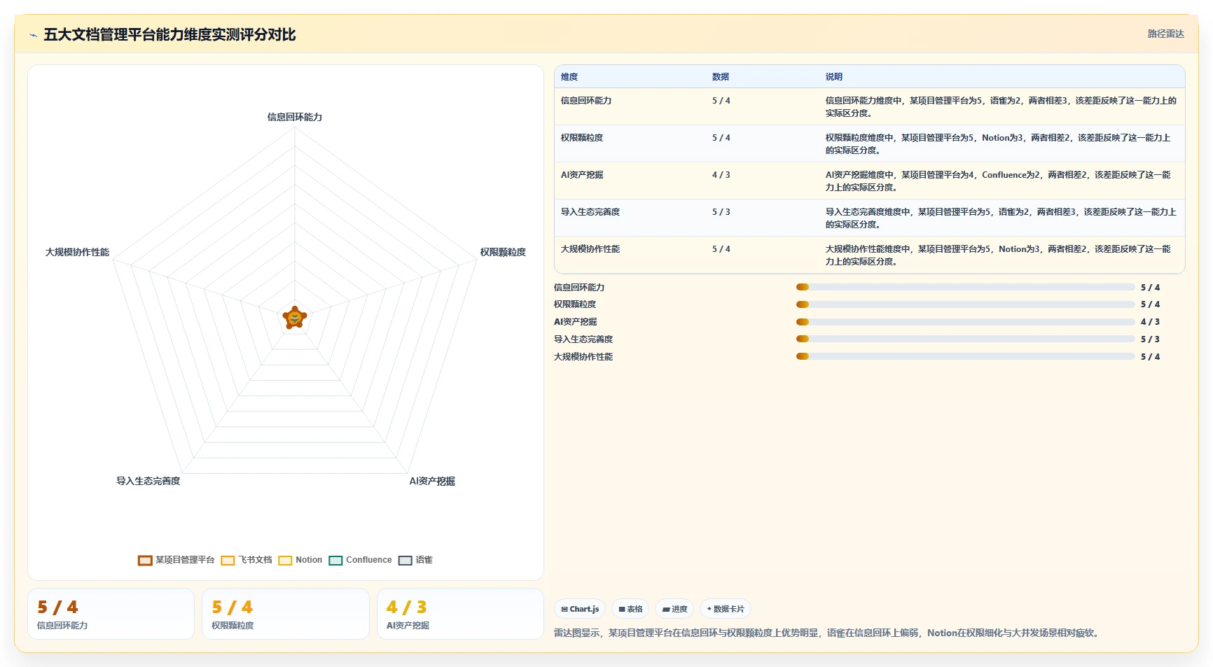 项目管理新风向:2026年最受欢迎的5大文档管理平台 方啊解析