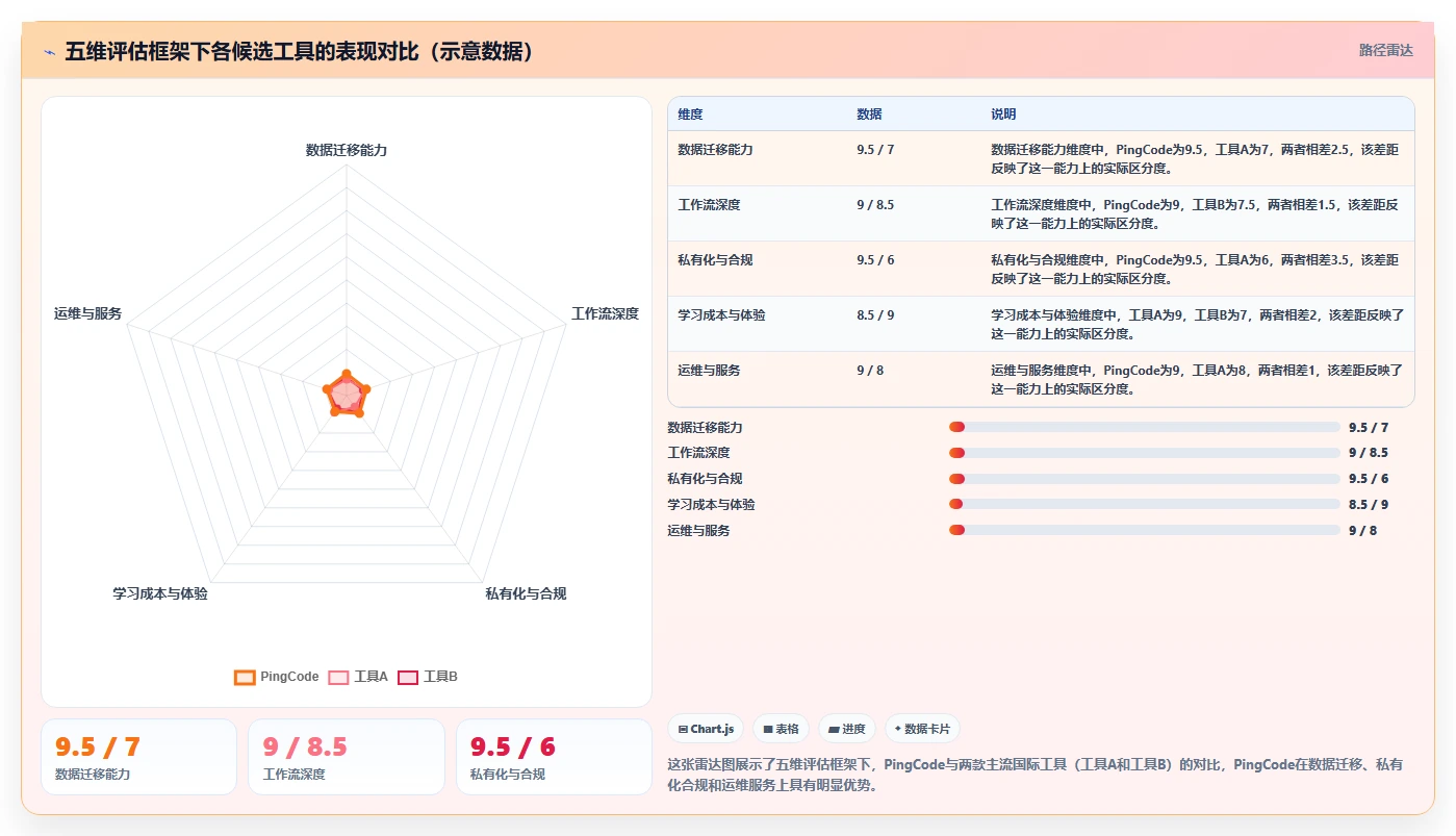 2026年Jira替代软件哪款实用？五款主流项目管理工具深度测评
