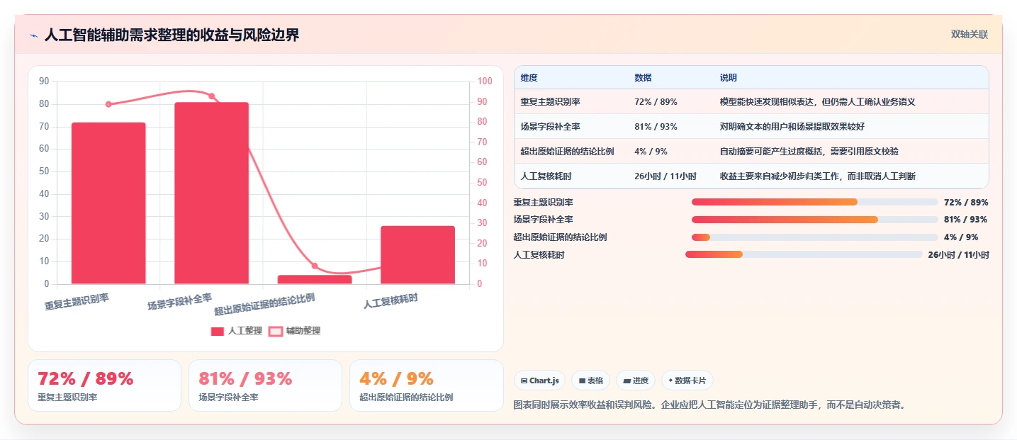 2026年企业级需求管理工具哪个更高效:深度测评与选型指南